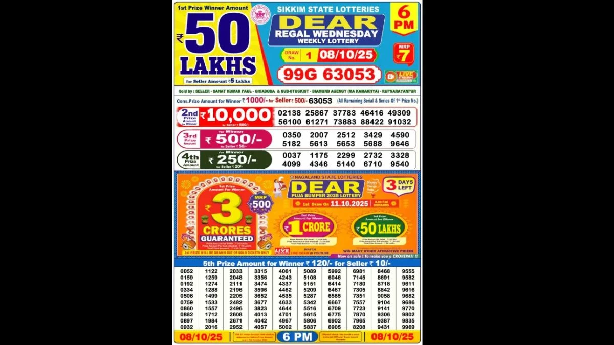Nagaland Dear Lottery Sambad Result Today 08-10-2025 6 PM OUT : Check all Dear Cupid Wednesday Winning Numbers Here