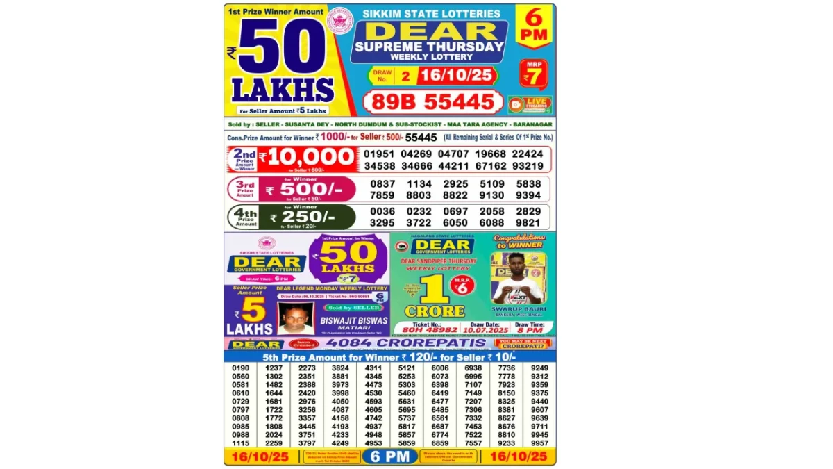 Nagaland Dear Lottery Sambad Result Today 16-10-2025 6 PM OUT: Check all Dear Supreme Thursday Winning Numbers Here