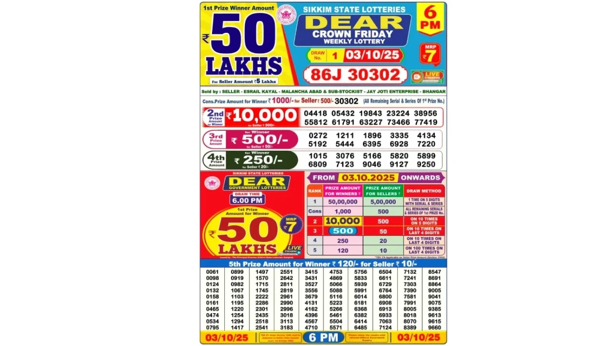 Nagaland Dear Lottery Sambad Result Today 03-10-2025 6 PM OUT: Check all Dear Dasher Friday Winning Numbers Here