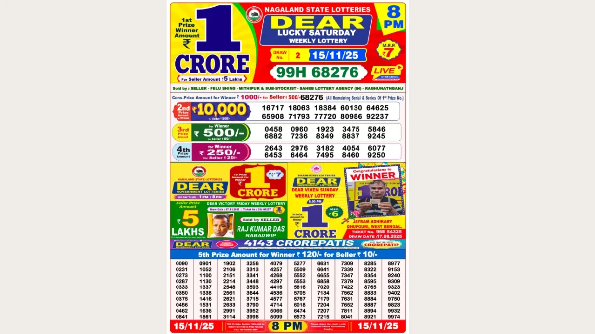 Nagaland Dear Lottery Result Today 15/11/2025 8 PM OUT: Check all Dear Lucky Evening Saturday Winning Numbers Here