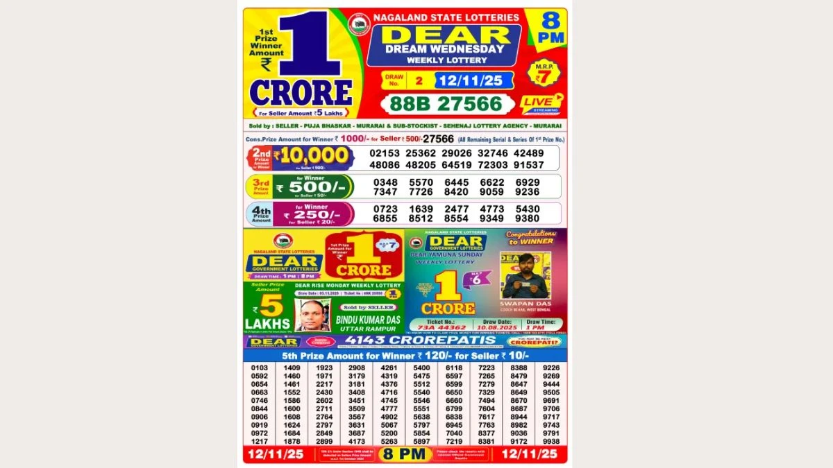 Nagaland Dear Lottery Result Today 12/11/2025 8 PM OUT: Check all Dear Dream Evening Wednesday Winning Numbers Here