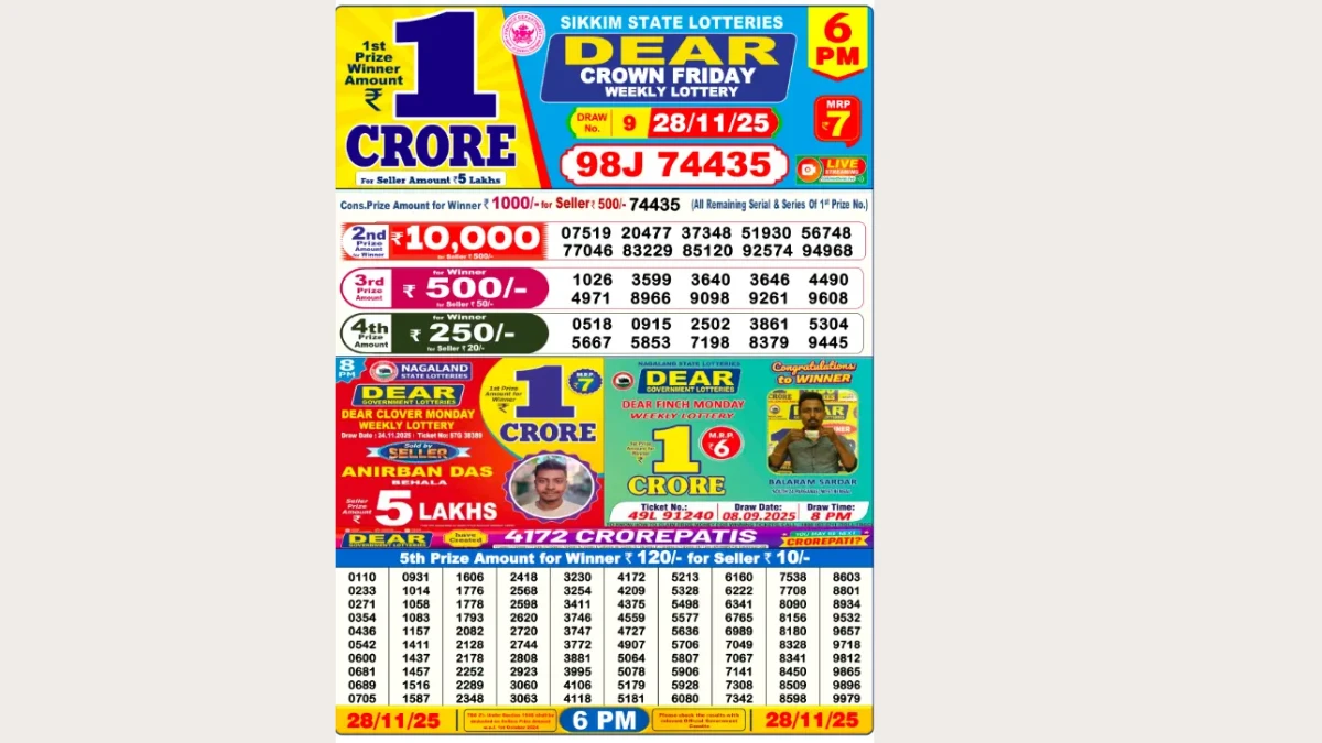 Nagaland Dear Lottery Result Today 28/11/2025 6 PM OUT: Check all Dear Crown Day Friday Winning Numbers Here