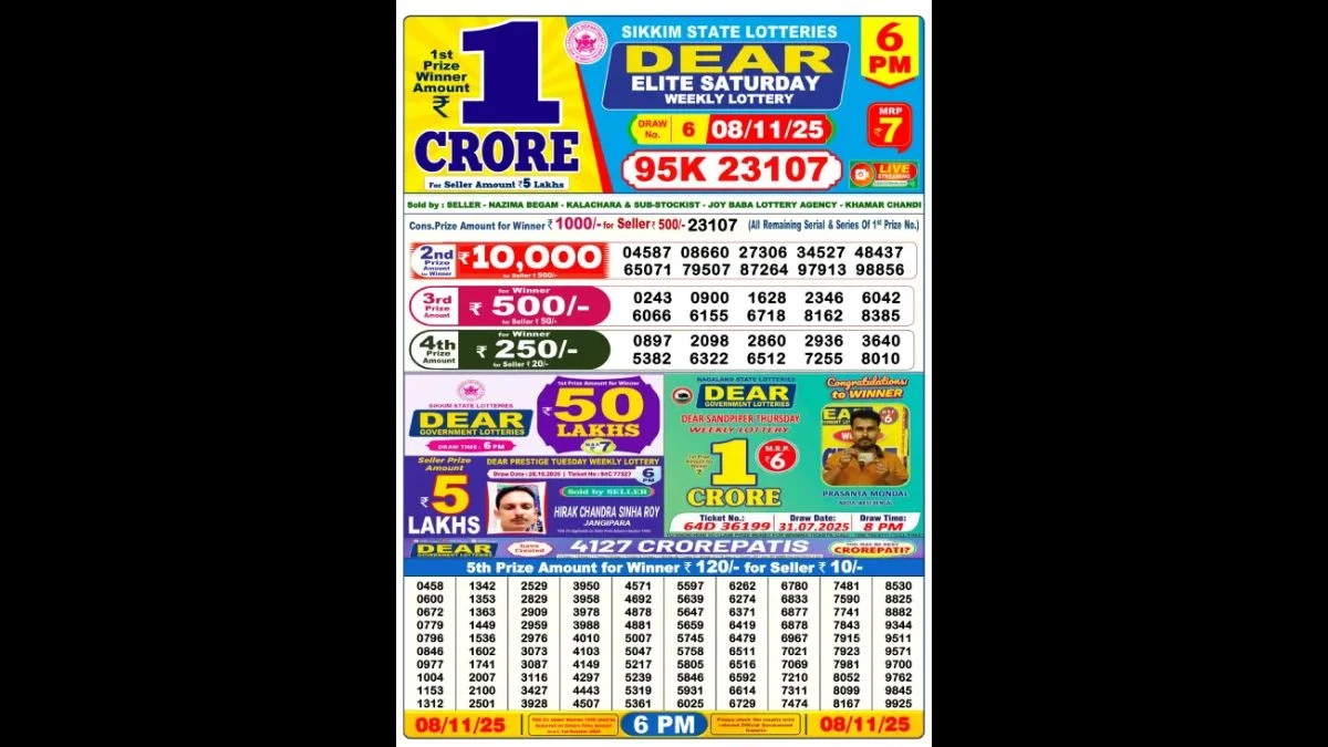 Nagaland Dear Lottery Sambad Result Today 08/11/2025 8 PM OUT: Check all Dear Lucky Saturday Winning Numbers Here