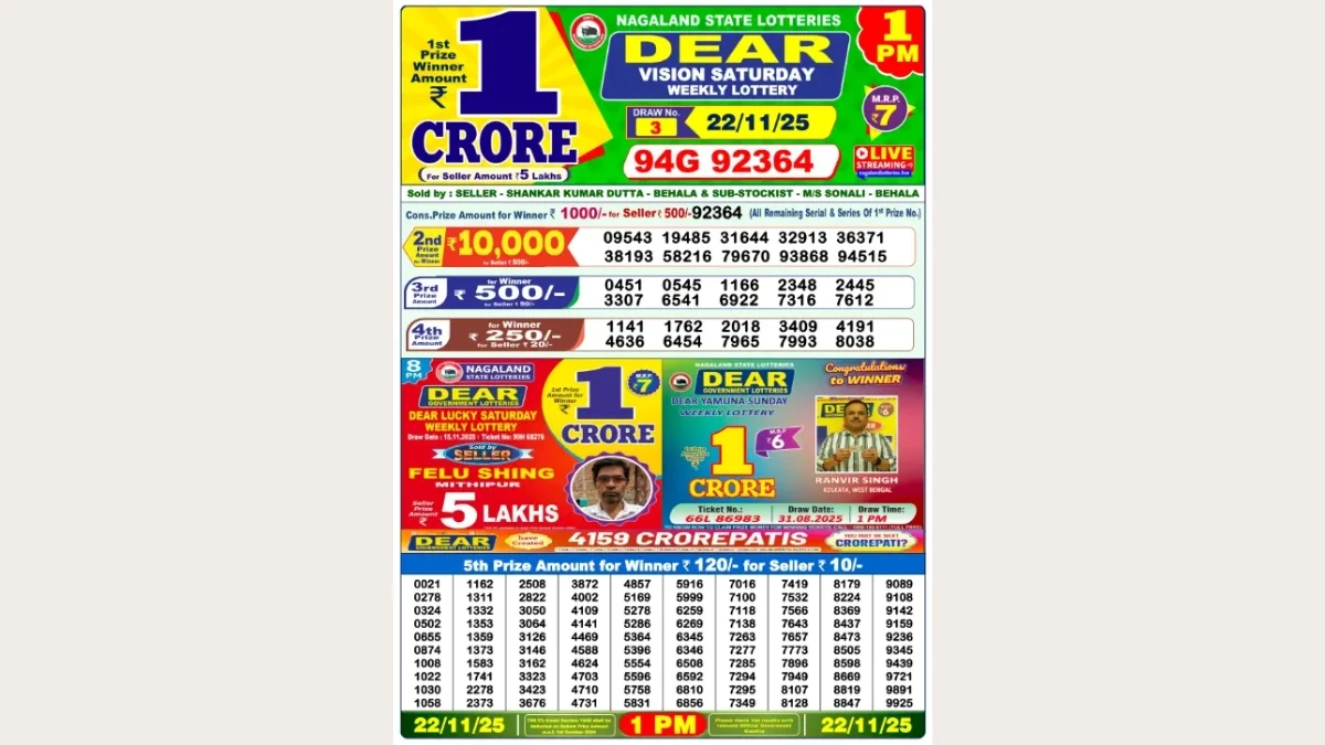 Nagaland Dear Lottery Result Today 22/11/2025 8 PM OUT: Check all Dear Lucky Evening Saturday Winning Numbers Here