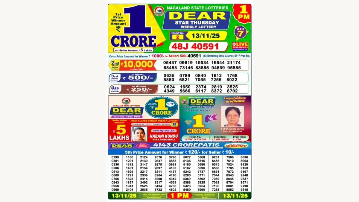 Nagaland Dear Lottery Result Today 13/11/2025 1 PM OUT: Check all Dear Star Morning Thursday Winning Numbers Here
