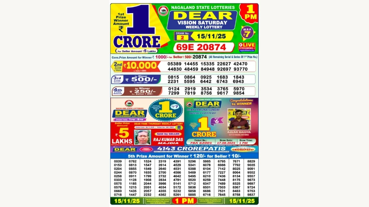 Nagaland Dear Lottery Result Today 15/11/2025 8 PM OUT: Check all Dear Lucky Evening Saturday Winning Numbers Here