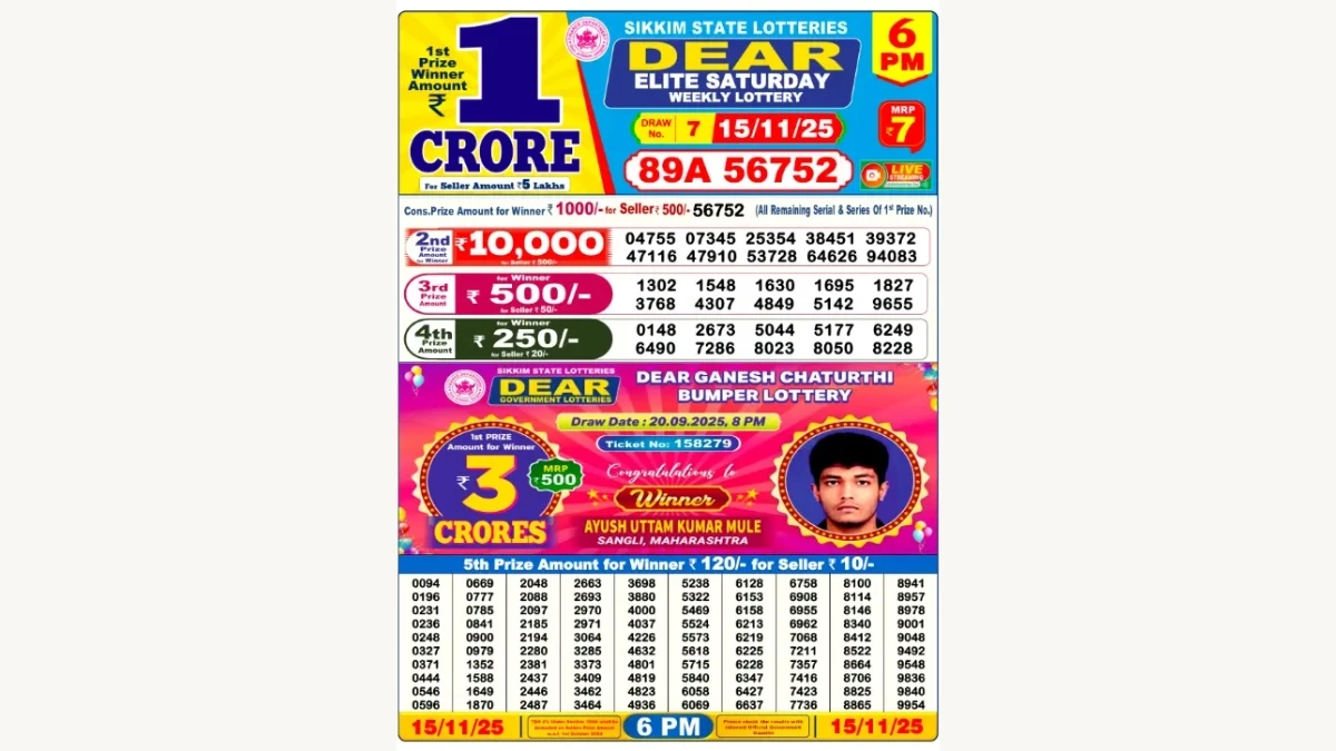 Nagaland Dear Lottery Result Today 15/11/2025 8 PM OUT: Check all Dear Lucky Evening Saturday Winning Numbers Here