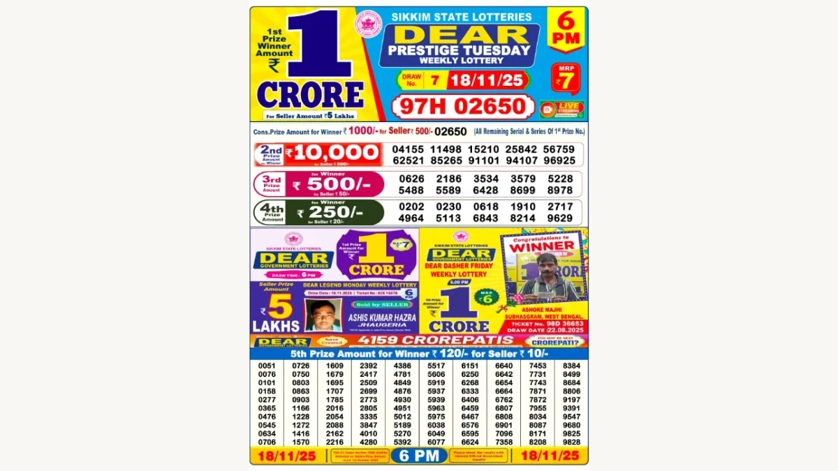 Nagaland Dear Lottery Result Today 18/11/2025 6 PM OUT: Check all Dear Prestige Day Tuesday Winning Numbers Here