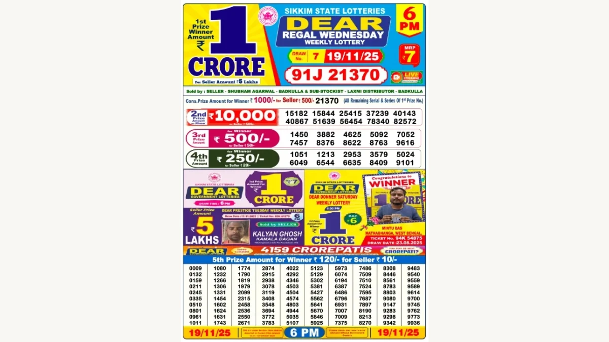 Nagaland Dear Lottery Result Today 19/11/2025 8 PM OUT: Check all Dear Dream Evening Wednesday Winning Numbers Here