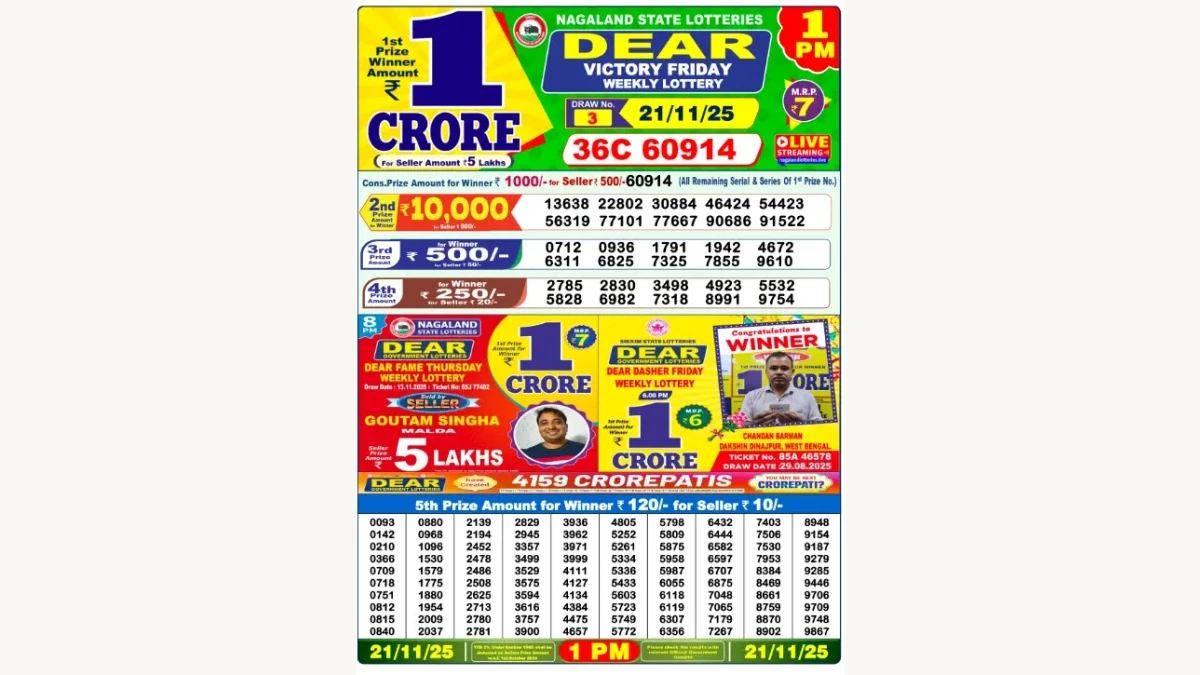 Nagaland Dear Lottery Result Today 21/11/2025 8 PM OUT: Check all Dear Horizon Evening Friday Winning Numbers Here