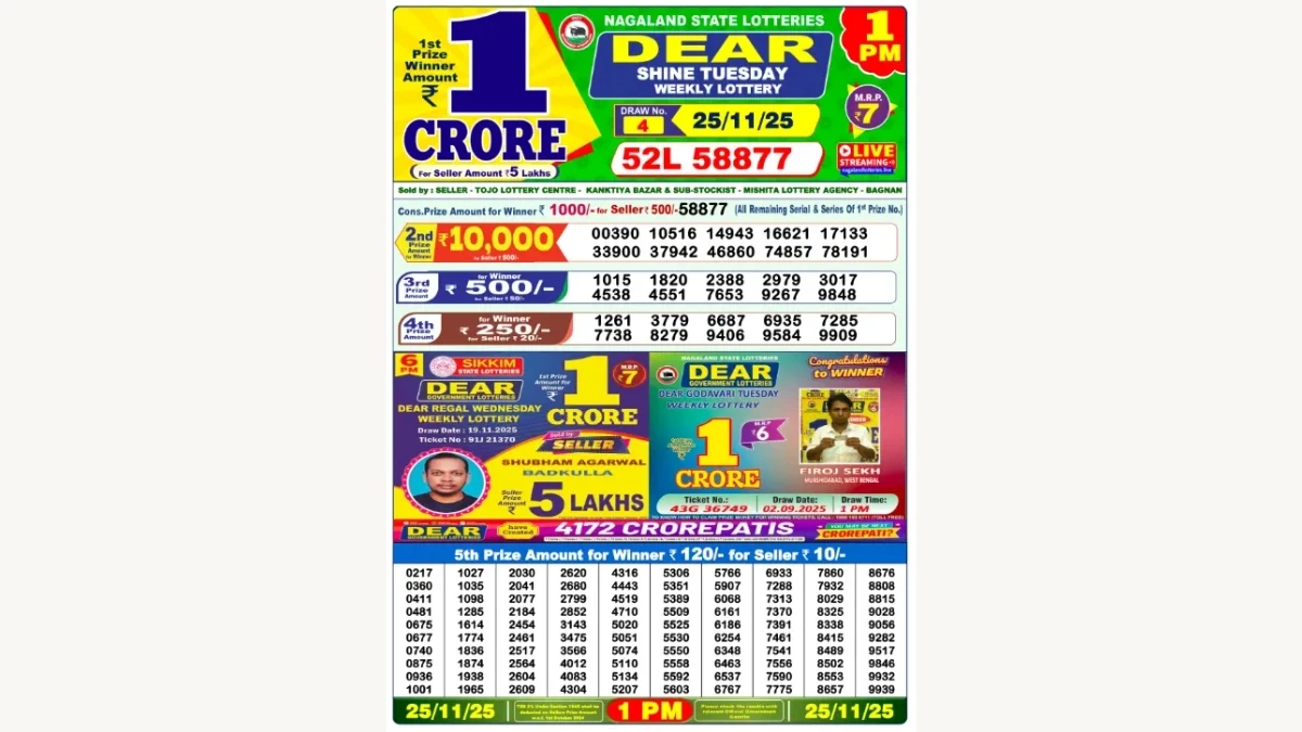 Nagaland Dear Lottery Result Today 25/11/2025 1 PM OUT: Check all Dear Shine Morning Tuesday Winning Numbers Here
