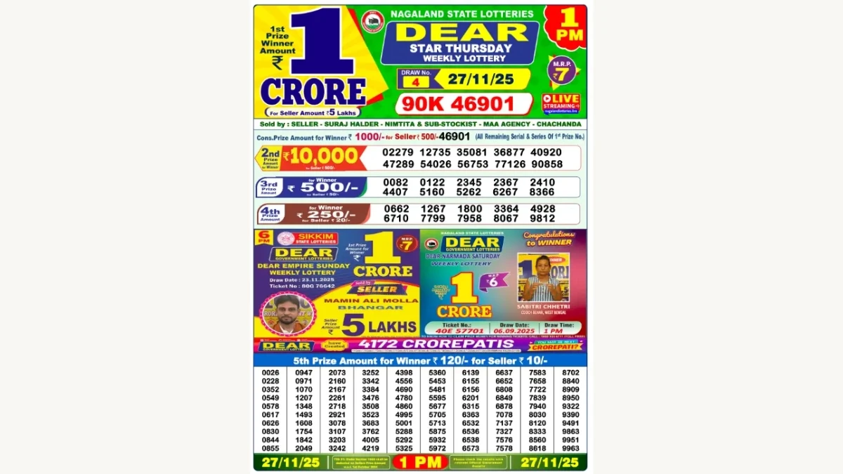 Nagaland Dear Lottery Result Today 27/11/2025 1 PM OUT: Check all Dear Star Morning Thursday Winning Numbers Here