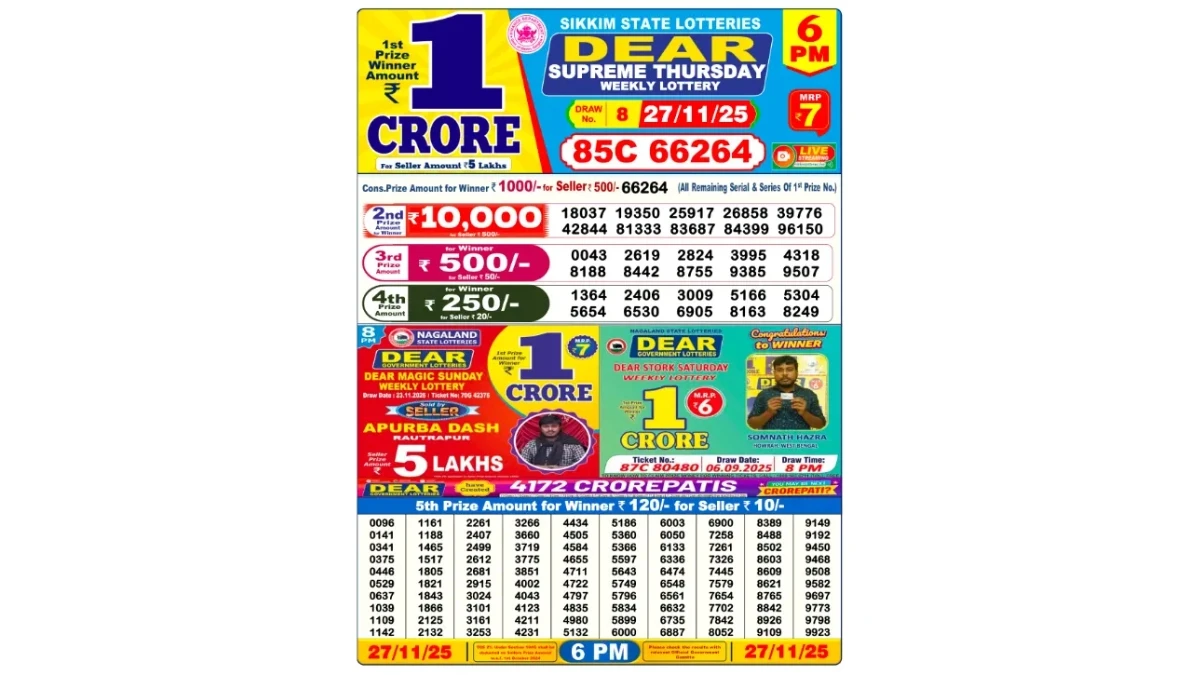 Nagaland Dear Lottery Result Today 27/11/2025 6 PM OUT: Check all Dear Supreme Day Thursday Winning Numbers Here