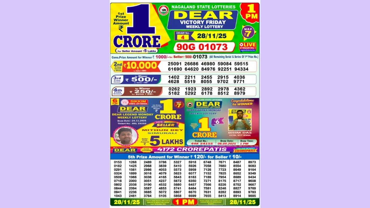 Nagaland Dear Lottery Result Today 28/11/2025 6 PM OUT: Check all Dear Crown Day Friday Winning Numbers Here