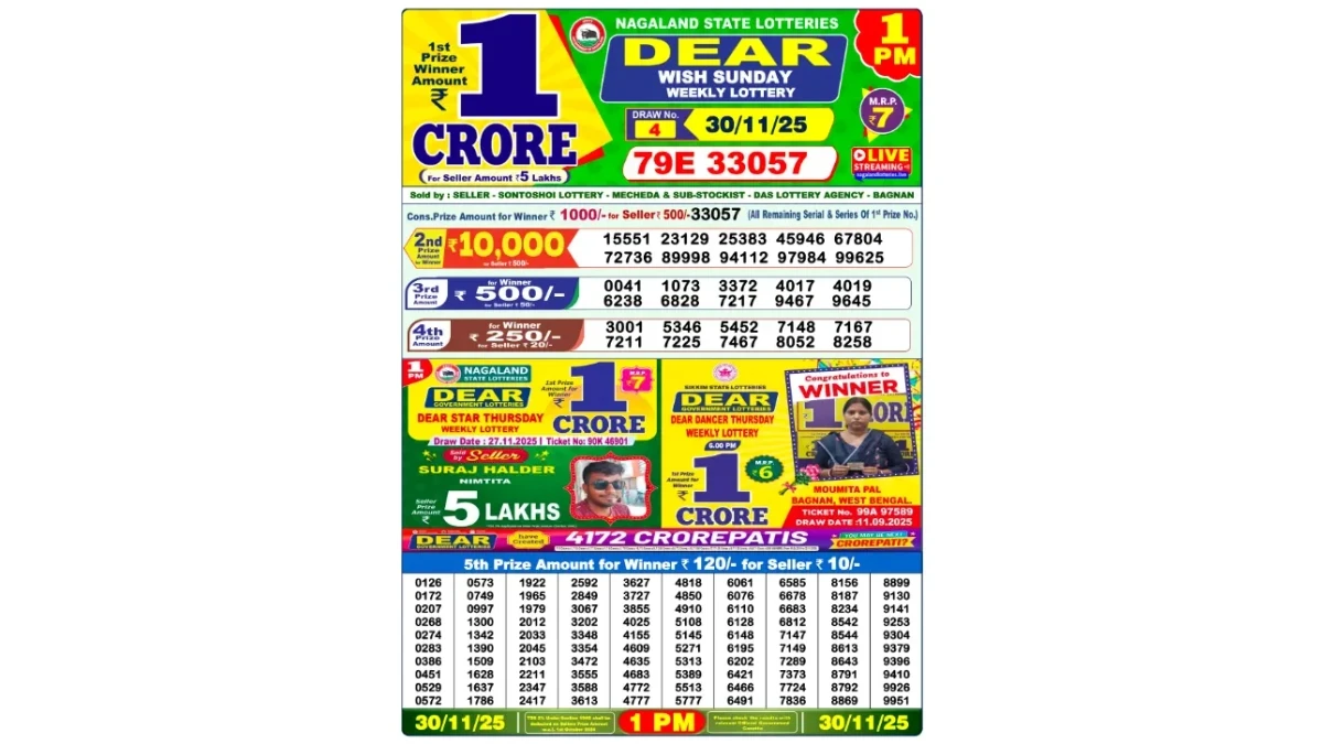 Nagaland Dear Lottery Result Today 30/11/2025 6 PM : Check all Dear Empire Day Sunday Winning Numbers Here