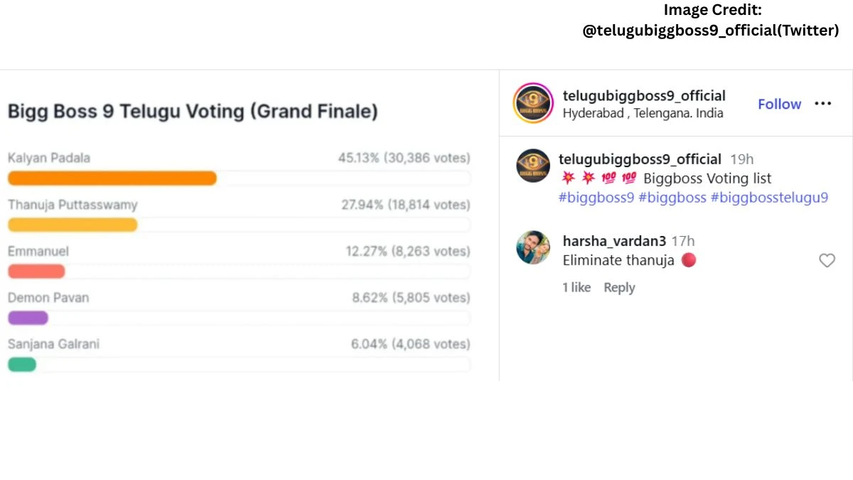 Who is the Winner of Bigg Boss Telugu Season 9: Kalyan or Tanuja?