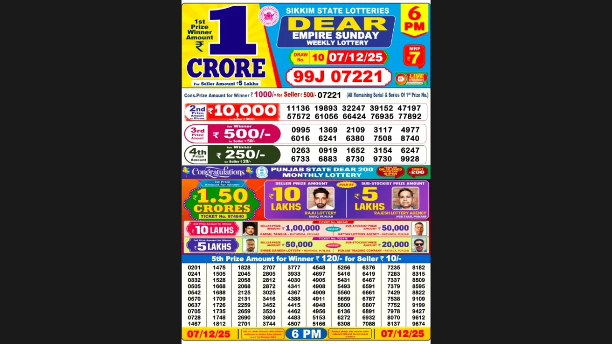 Nagaland State Dear Lottery Sambad Result Today 6 PM (7 Dec 2025): Check all Dear Empire Sunday Winning Numbers Here