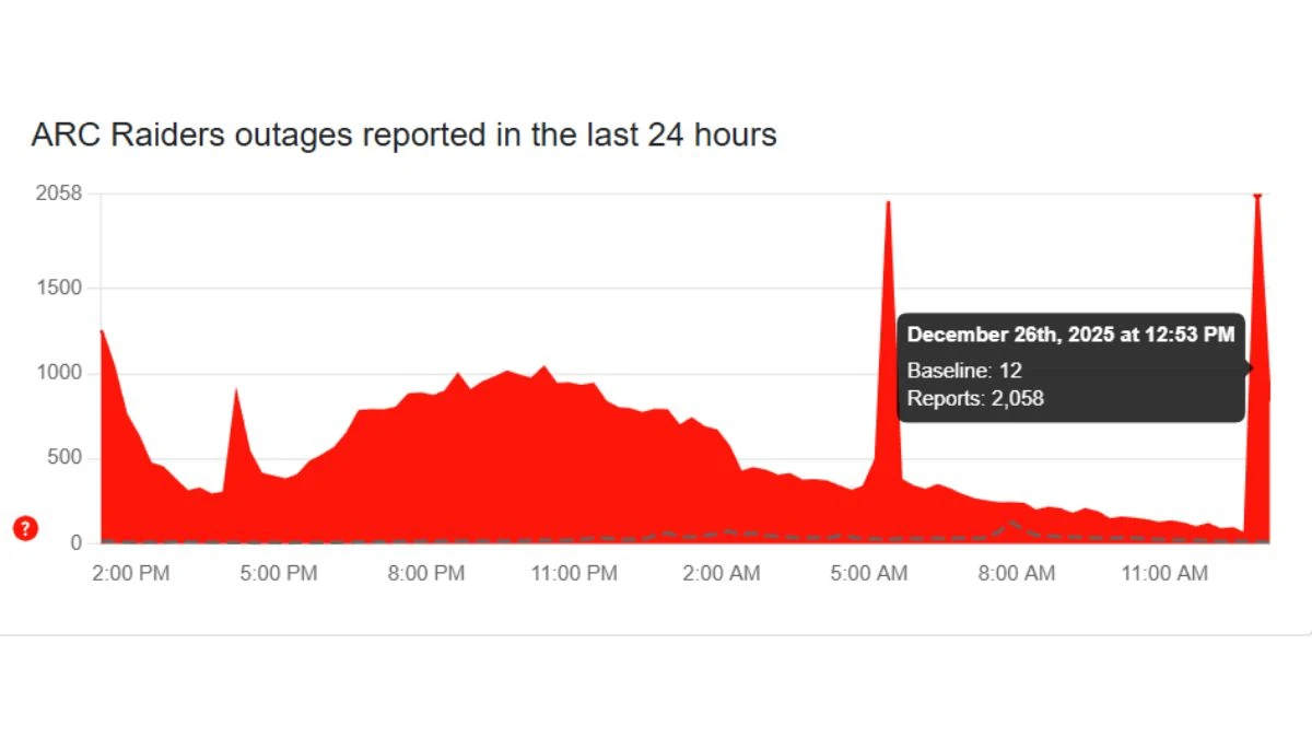 Is Arc Raiders Down? When Will Arc Raiders Servers be Back Up?