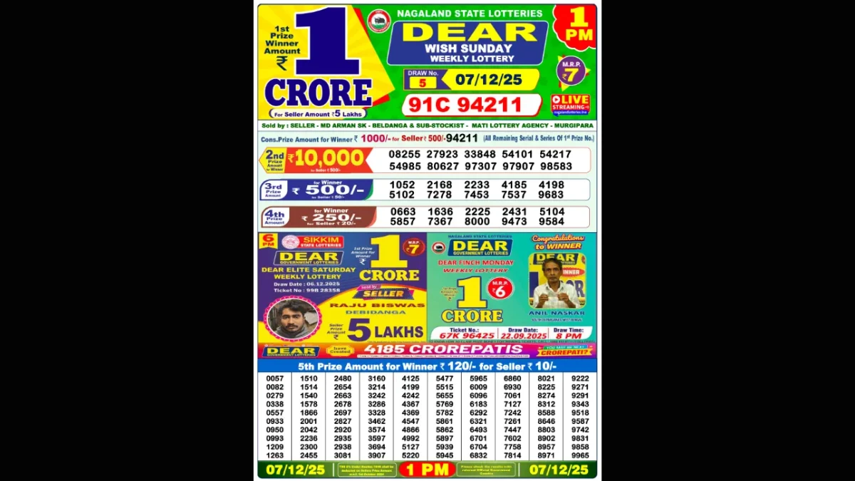 Nagaland State Dear Lottery Sambad Result Today 1 PM (7 Dec 2025): Check all Dear Wish Sunday Winning Numbers Here