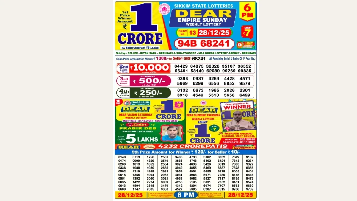 Nagaland Dear Lottery Result Today 28/12/2025 6 PM OUT: Check all Dear Wish Morning Sunday Winning Numbers Here