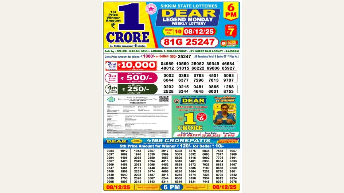 Nagaland State Dear Lottery Sambad Result Today 6 PM (8 Dec 2025) : Check all Dear Legend Day Monday Winning Numbers Here