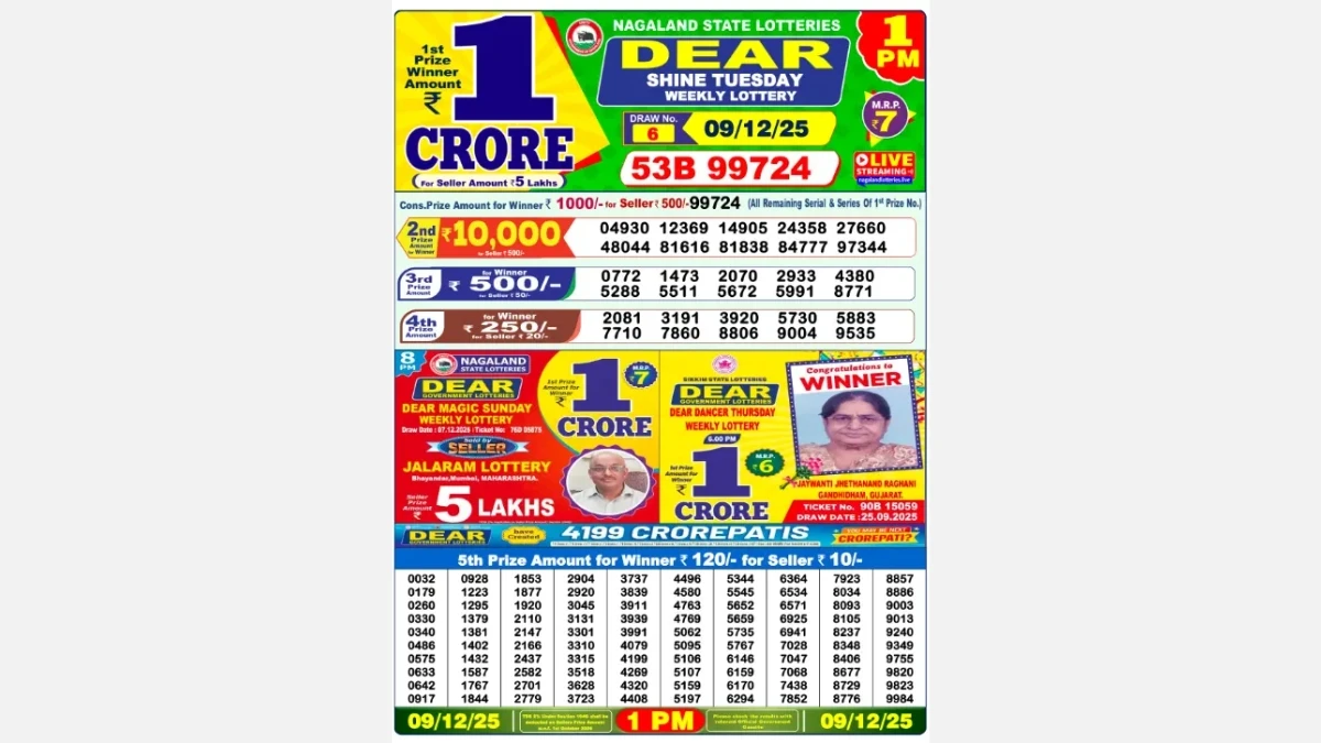 Nagaland Dear Lottery Result Today 09/12/2025 1 PM OUT: Check all Dear Shine Morning Tuesday Winning Numbers Here