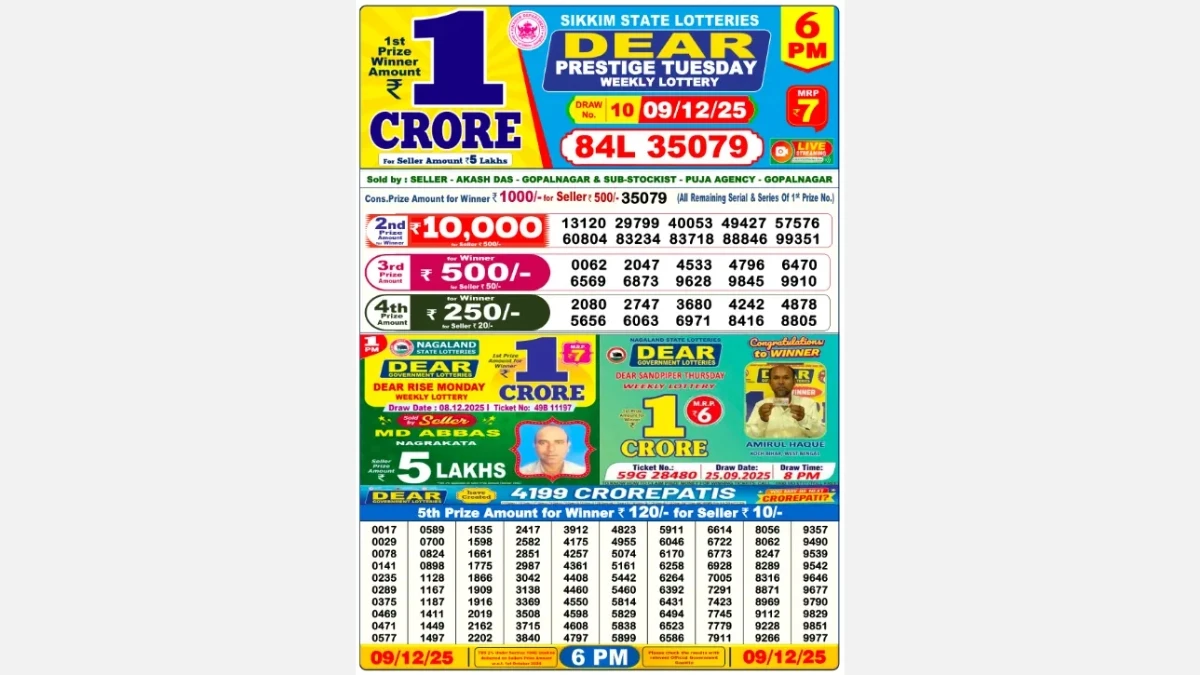 Nagaland Dear Lottery Result Today 09/12/2025 6 PM OUT: Check all Dear Prestige Day Tuesday Winning Numbers Here