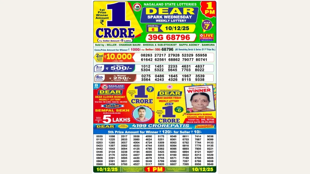 Nagaland Dear Lottery Result Today 10/12/2025 1 PM OUT: Check all Dear Spark Morning Wednesday Winning Numbers Here
