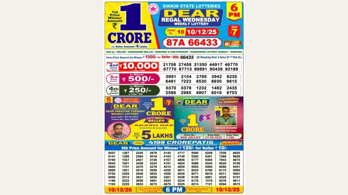 Nagaland Dear Lottery Result Today 10/12/2025 6 PM OUT: Check all Dear Regal Day Wednesday Winning Numbers Here