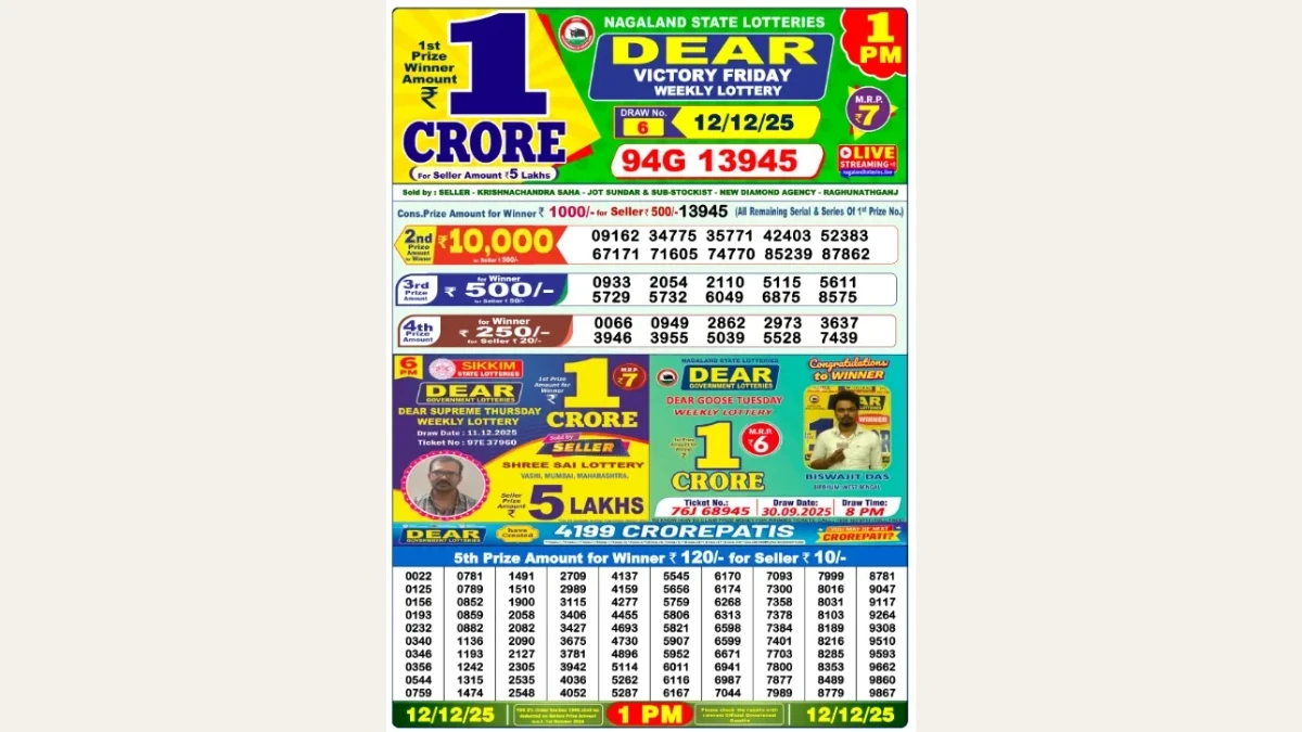 Nagaland Dear Lottery Result Today 12/12/2025 1 PM OUT: Check all Dear Victory Morning Friday Winning Numbers Here