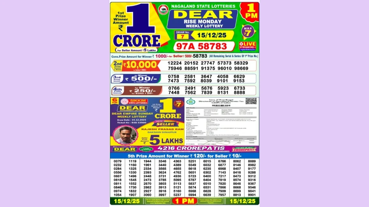 Nagaland Dear Lottery Result Today 15/12/2025 6 PM : Check all Dear Legend Day Monday Winning Numbers Here
