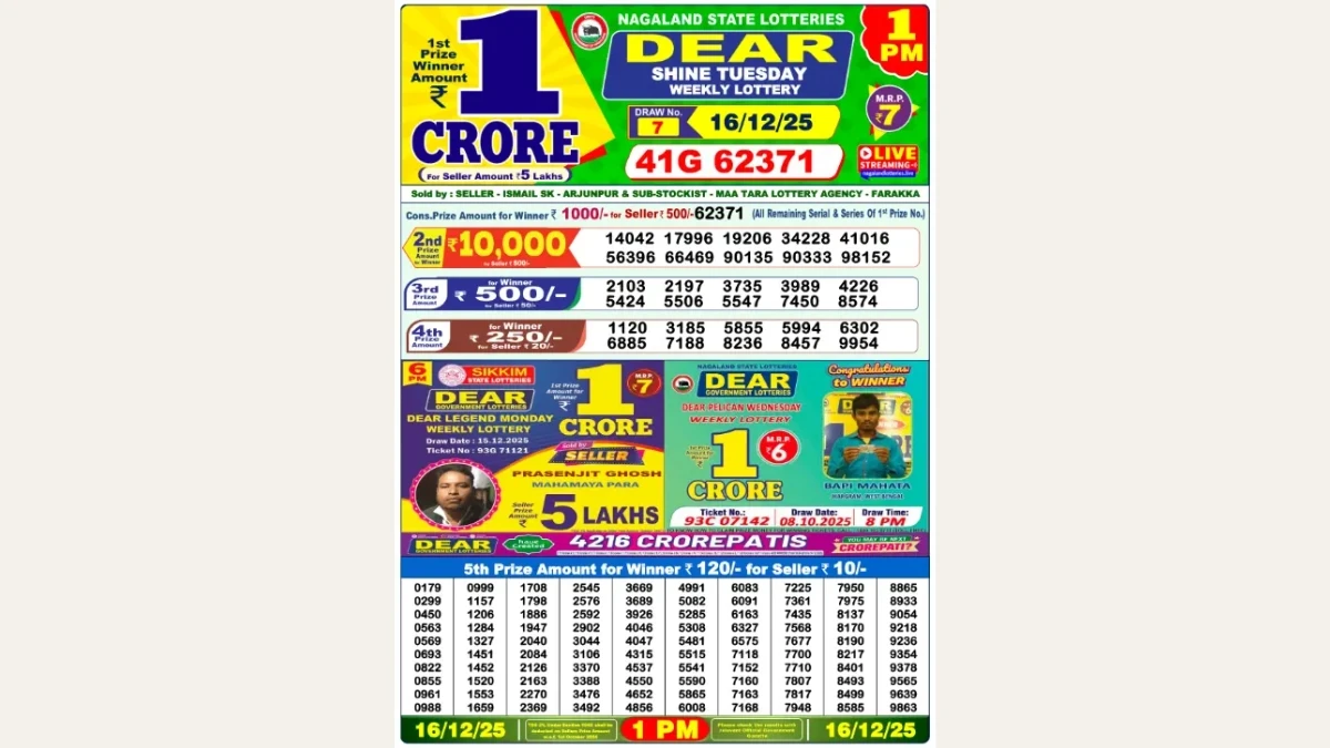 Nagaland Dear Lottery Result Today 16/12/2025 6 PM : Check all Dear Prestige Day Tuesday Winning Numbers Here