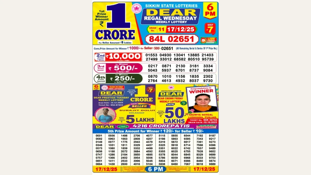 Nagaland Dear Lottery Result Today 17/12/2025 6 PM OUT: Check all Dear Regal Day Wednesday Winning Numbers Here