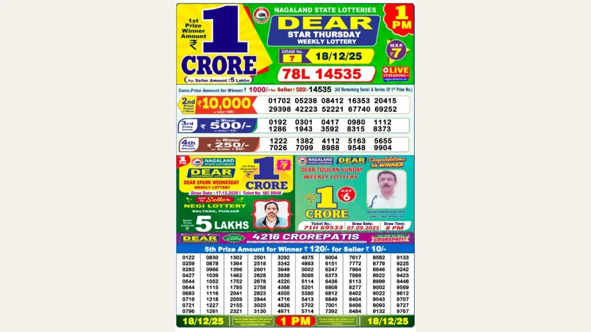 Nagaland Dear Lottery Result Today 18/12/2025 1 PM OUT: Check all Dear Star Morning Thursday Winning Numbers Here