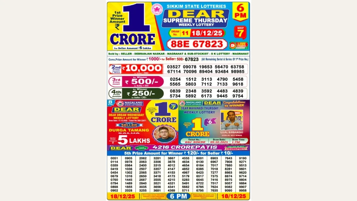 Nagaland Dear Lottery Result Today 18/12/2025 6 PM OUT: Check all Dear Supreme Day Thursday Winning Numbers Here
