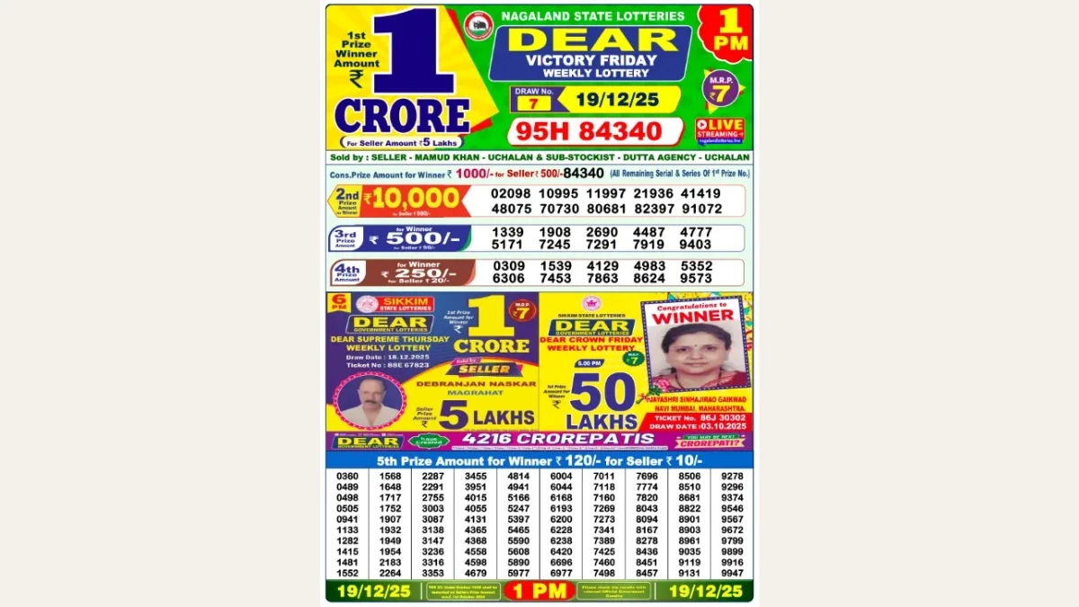 Nagaland Dear Lottery Result Today 19/12/2025 1 PM OUT: Check all Dear Victory Morning Friday Winning Numbers Here