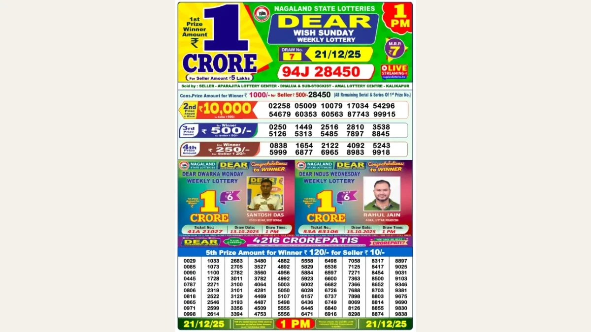 Nagaland Dear Lottery Result Today 21/12/2025 1 PM OUT: Check all Dear Wish Morning Sunday Winning Numbers Here