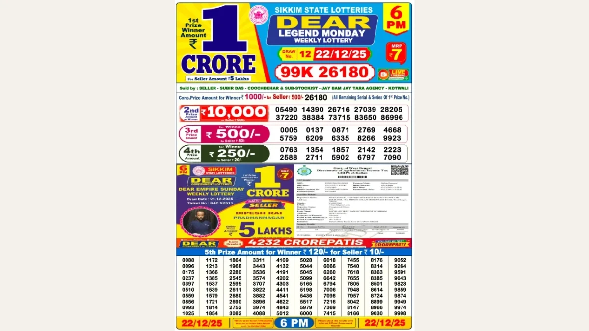 Nagaland Dear Lottery Result Today 22/12/2025 6 PM OUT: Check all Dear Legend Day Monday Winning Numbers Here