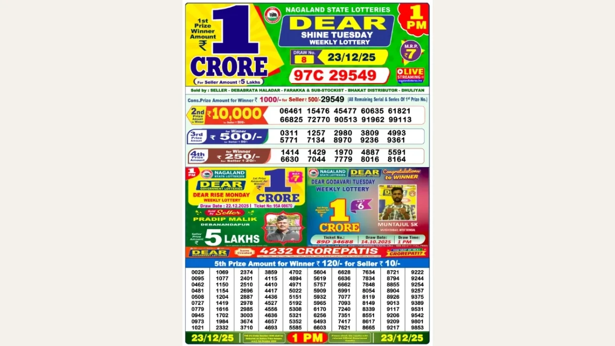 Nagaland Dear Lottery Result Today 23/12/2025 1 PM OUT: Check all Dear Shine Morning Tuesday Winning Numbers Here