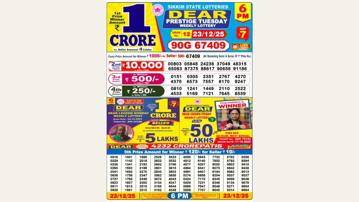 Nagaland Dear Lottery Result Today 23/12/2025 6 PM OUT: Check all Dear Prestige Day Tuesday Winning Numbers Here