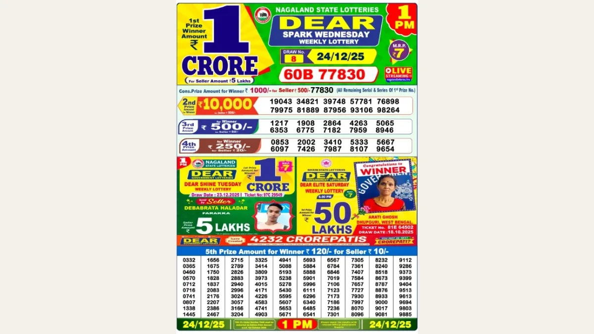 Nagaland Dear Lottery Result Today 24/12/2025 1 PM OUT: Check all Dear Spark Morning Wednesday Winning Numbers Here
