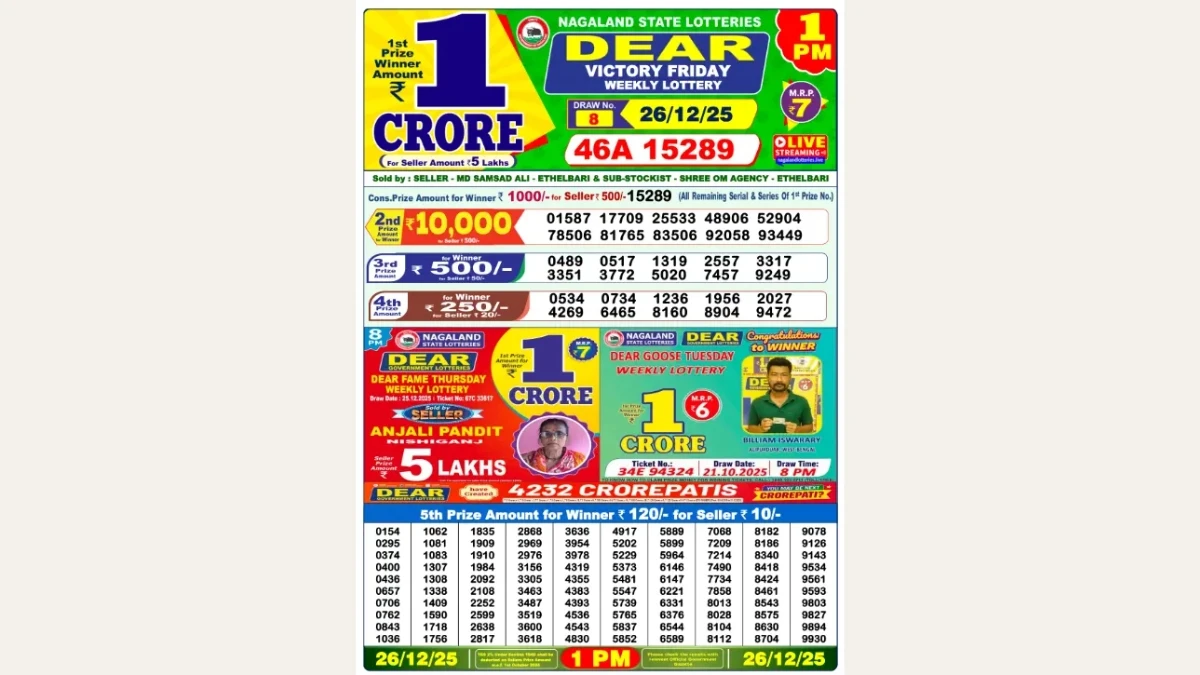 Nagaland Dear Lottery Result Today 26/12/2025 1 PM OUT: Check all Dear Victory Morning Friday Winning Numbers Here