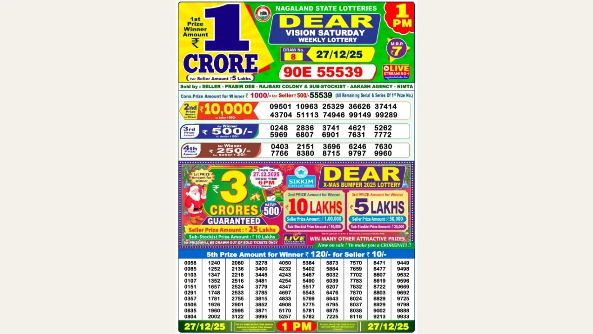 Nagaland Dear Lottery Result Today 27/12/2025 1 PM OUT: Check all Dear Vision Morning Saturday Winning Numbers Here