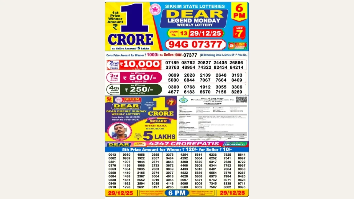Nagaland Dear Lottery Result Today 29/12/2025 6 PM OUT: Check all Dear Legend Day Monday Winning Numbers Here