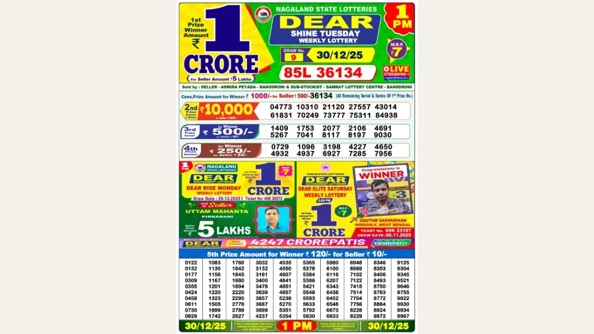 Nagaland Dear Lottery Result Today 30/12/2025 1 PM OUT: Check all Dear Shine Morning Tuesday Winning Numbers Here