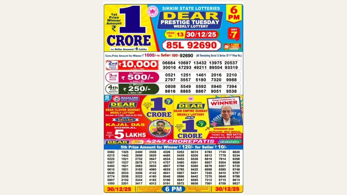 Nagaland Dear Lottery Result Today 30/12/2025 6 PM OUT: Check all Dear Prestige Day Tuesday Winning Numbers Here