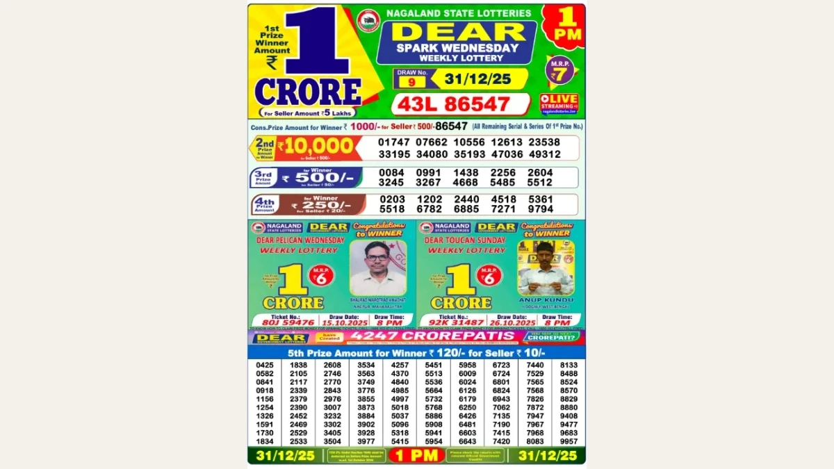 Nagaland Dear Lottery Result Today 31/12/2025 1 PM OUT: Check all Dear Spark Morning Wednesday Winning Numbers Here