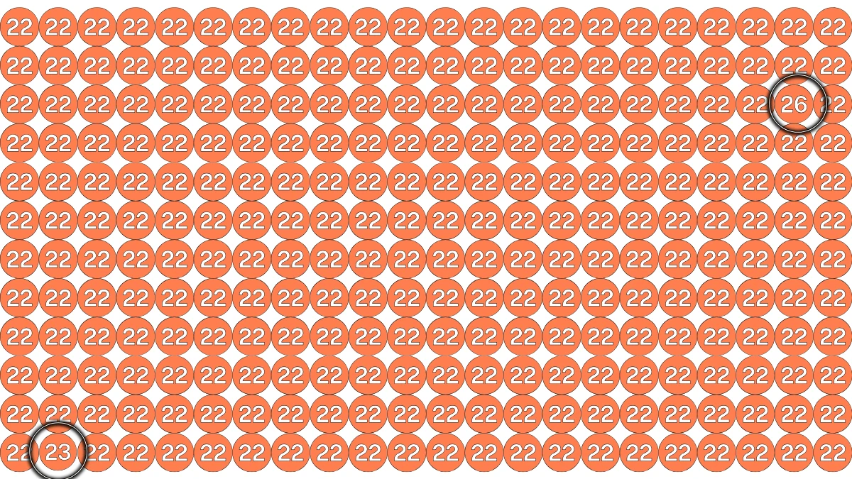 Optical Illusion Test Your Vision: Only Eagle Eyes Can Find 26 and 23 Hidden Among 22 in 9 Seconds!