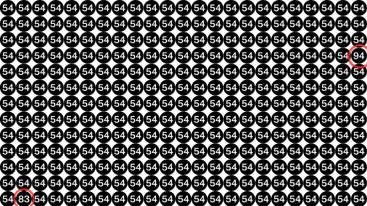 Optical Illusion Test Your Vision: Only Eagle Eyes Can Find 83 and 94 Hidden Among 54 in 10 Seconds!