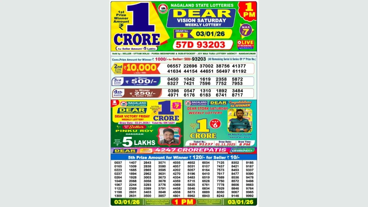 Nagaland Dear Lottery Result Today 03/01/2026 6 PM OUT: Check all Dear Vision Morning Saturday Winning Numbers Here
